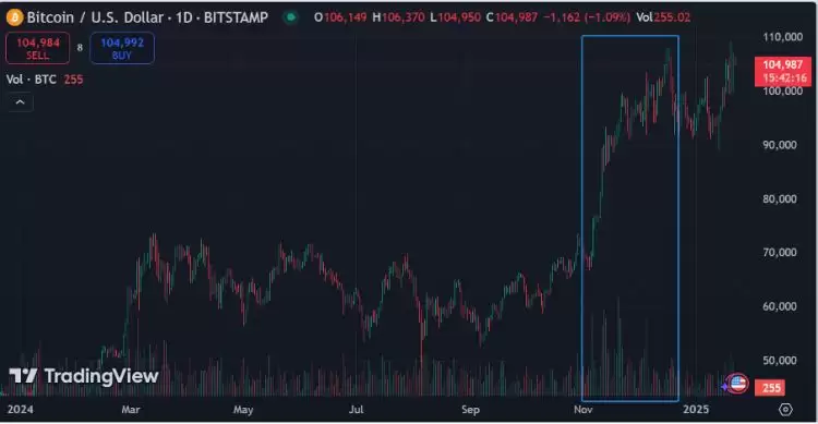 特朗普效应下的加密牛市有什么新机遇？加密牛市新机遇一览