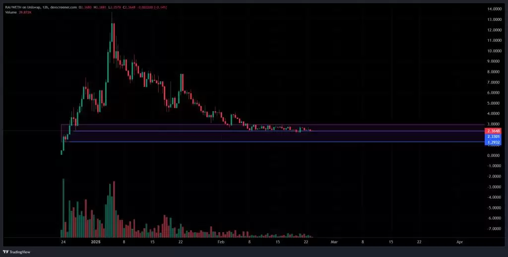 2025 年 Reploy (AI) 价格预测