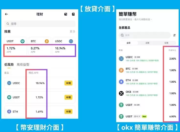 APR与APY有什么不同？加密投资人必懂的年化收益关键公式!