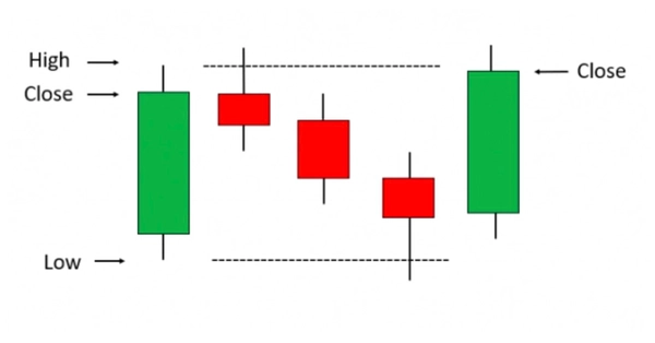 币圈K线图如何看买货和出货?怎么看涨跌?