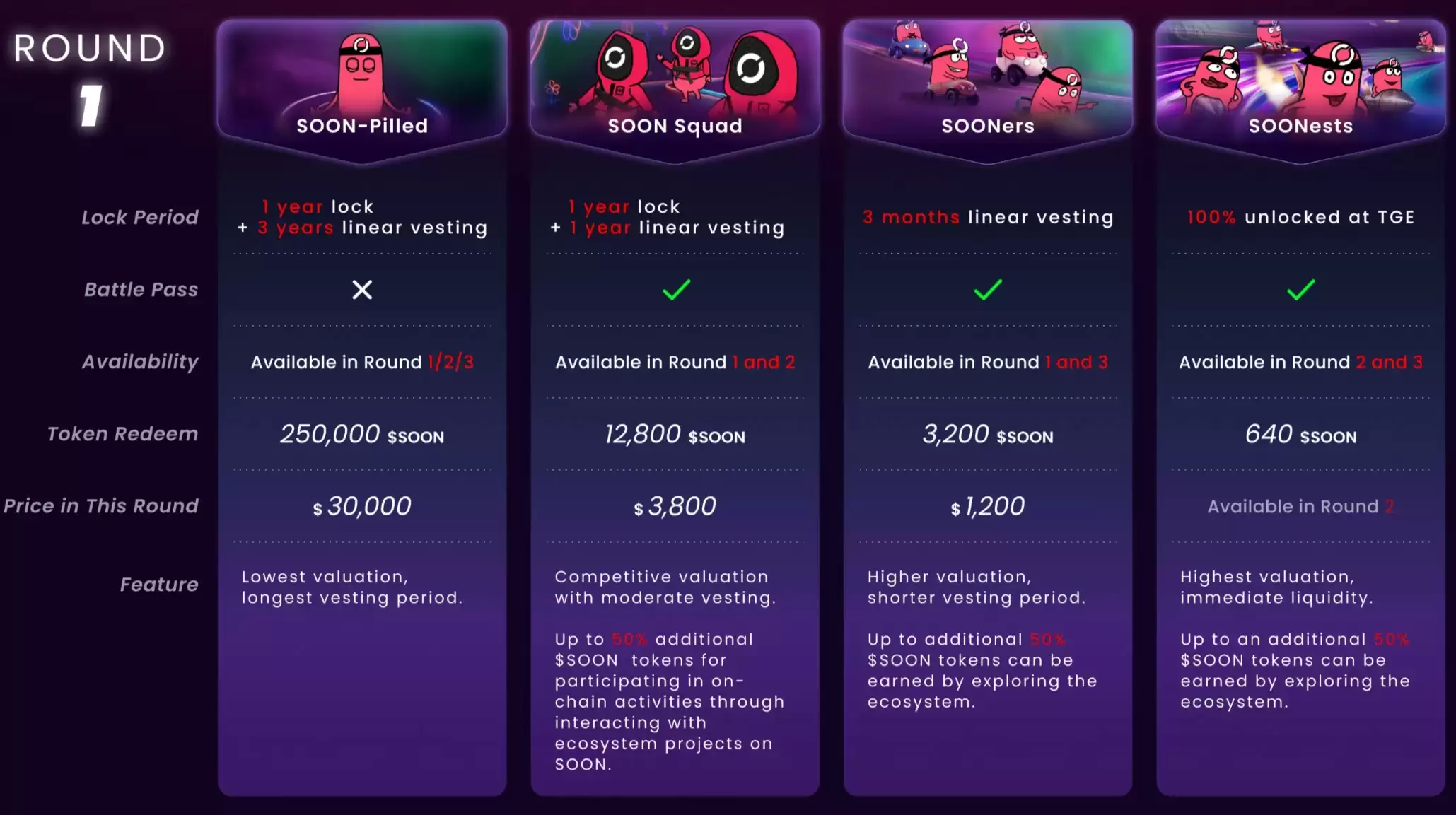 交互教程:CZ背书的SOON,如何参与BigBang及NFT计划?