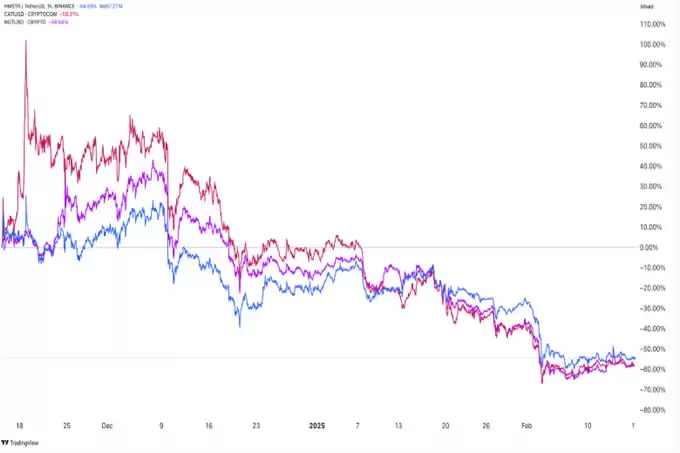 Tapswap 市场走势预测
