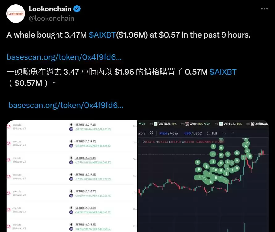 AI Agent概念币的崛起与市场概况:热门龙头项目介绍