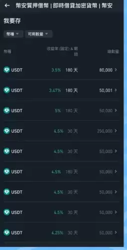 币安存贷易是什么,怎么操作？跟USDT 定活期理财有什么不同？