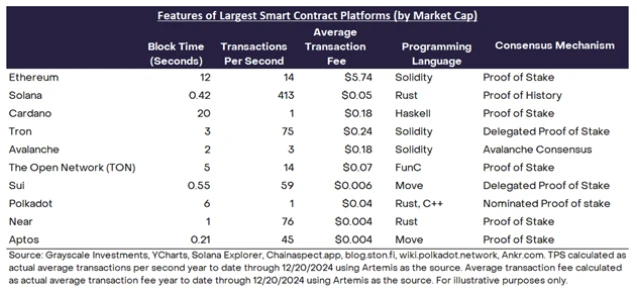 20个值得关注的高增长潜力代币,2025年灰度Q1严选盘点