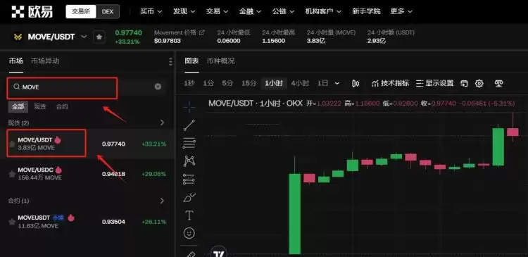 MOVE币是什么?值得投资吗?Movement Network发展简介