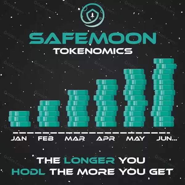 SafeMoon(SFM)币是什么？SFM币值得投资吗？如何购买？