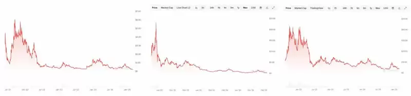 本轮加密货币市场中庄家是如何出货的？庄家四大出货手法揭秘