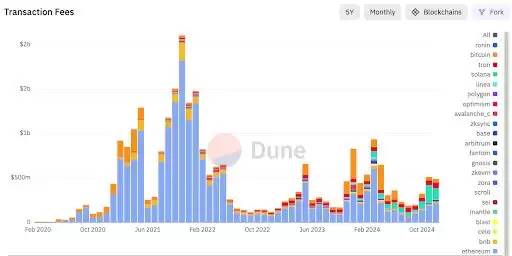 2025年币圈值得关注的五个关键指标解析