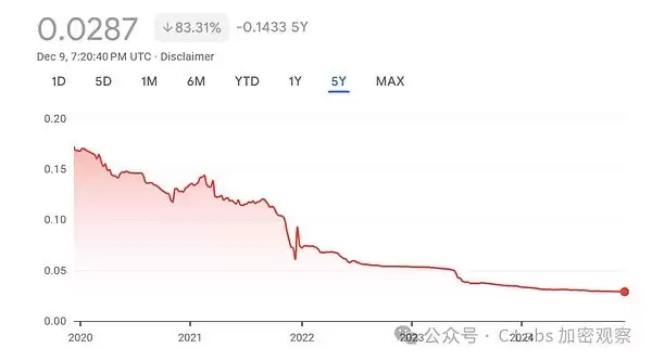 现在买比特币晚吗?还能赚钱吗?买比特币会亏完吗?