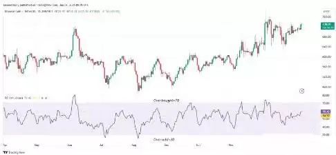 币安币价格预测2025-2030:BNB币能达到1500美元吗?