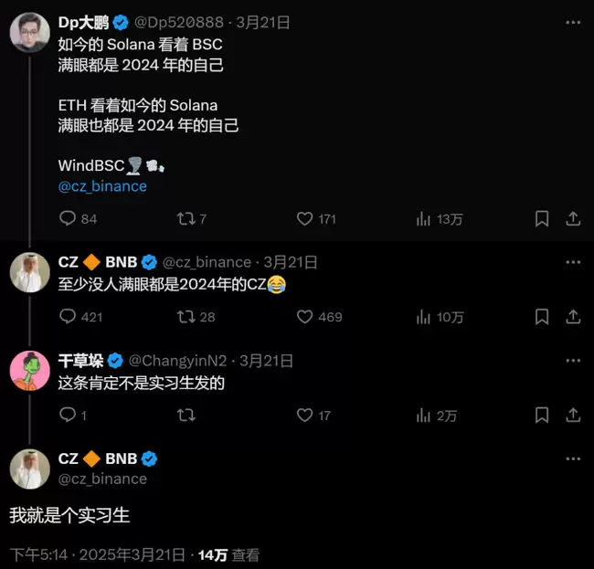 币安链生态位争夺战:CZ、meme、AI三大势力激战正酣!