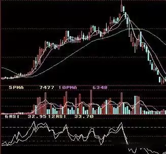 加密货币交易所RSI指标三条线使用技巧图解
