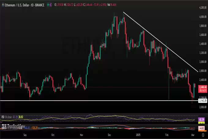 为何 XRP、Cardano、以太坊、比特币和 Solana 价格上涨？
