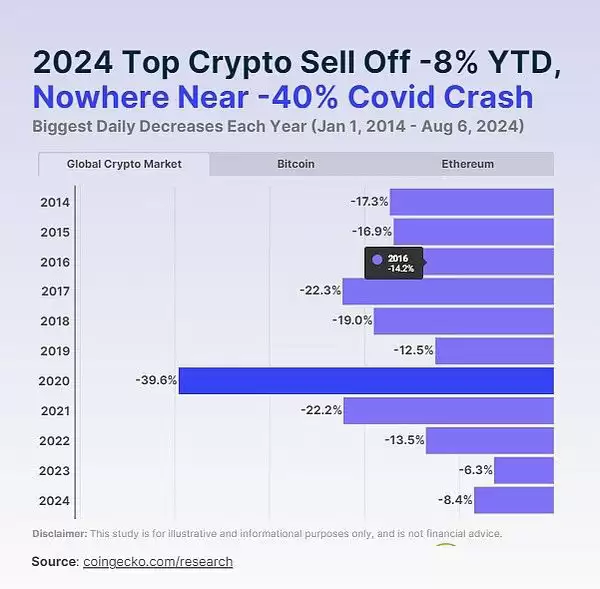 加密市场回调分析:为什么加密市场回调3天?
