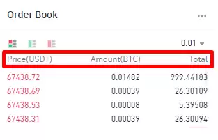 订单簿价格和金额