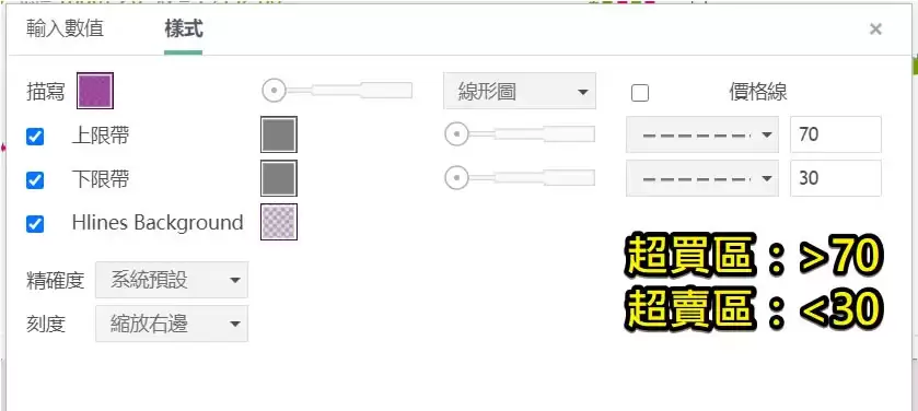 RSI指标是什么?怎么看?如何设定RSI指标?RSI使用技巧及教学