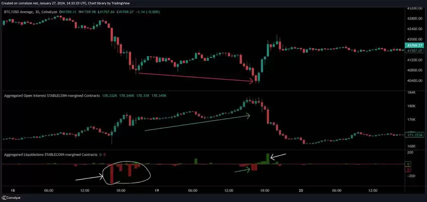 比特币期货数据怎么看?未平仓量、多空比、净多头、净空头是什么?