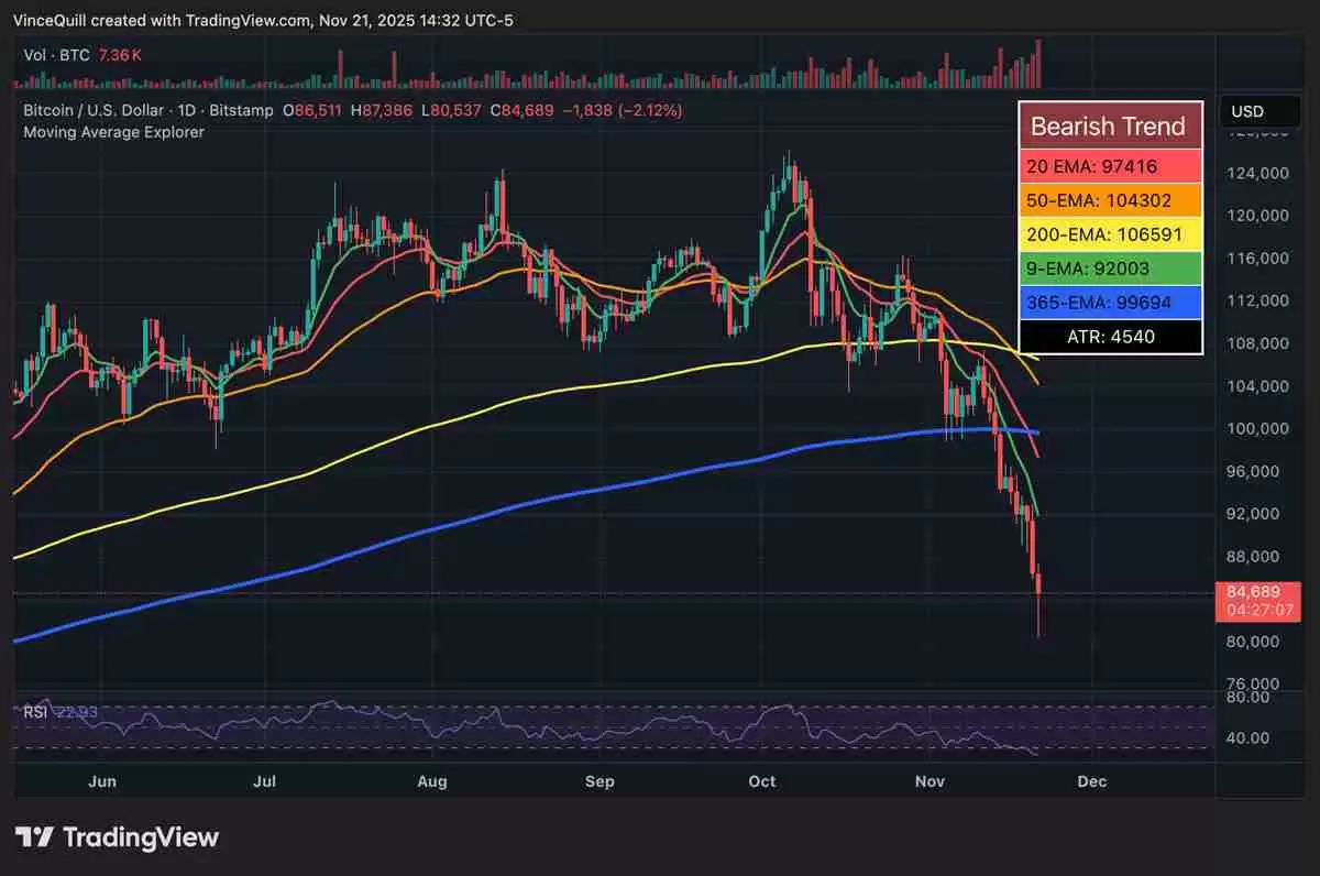 分析师:BTC ETF流出是 “战术再平衡”,而不是机构出逃