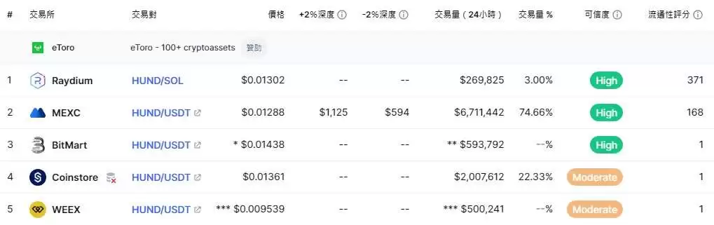 HUND币是什么?迷因币HUND价格走势分析及未来价格预测