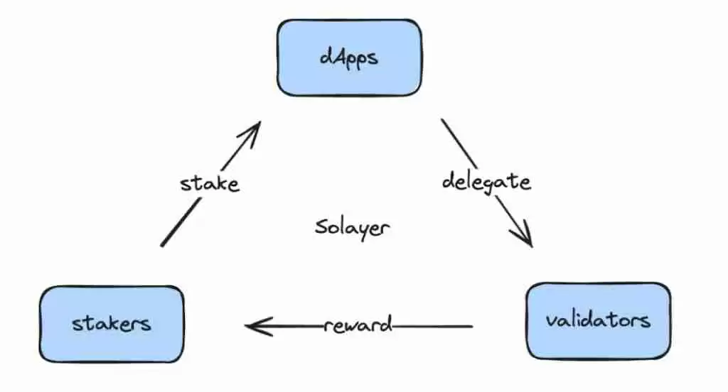 Solaire币是什么?Solaire价格预测2025-2030年