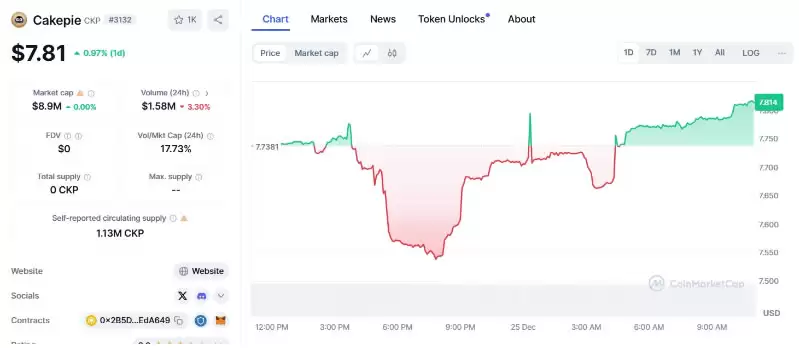 Cakepie(CKP)币是什么？如何运作的？