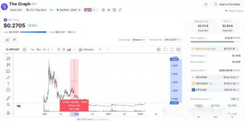 OLAS币多少钱一个?OLAS币怎么样?