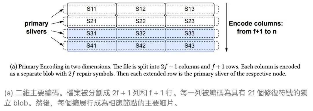 Walrus(WAL)币是什么？WAL币潜力如何？WAL币未来展望