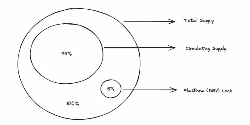 Sola AI(SOLA)币是什么?项目愿景、特点、代币经济学介绍