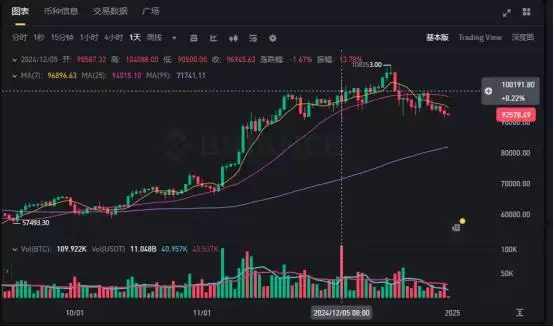 2025年值得关注的加密货币行业八大事件