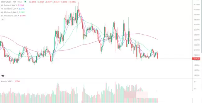 山寨市场联动,如何判断一个币是否值得长期持有?
