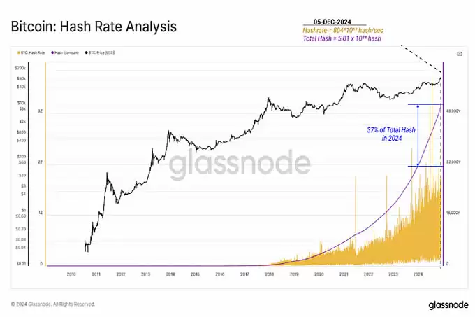 从创世区块到突破10万美元,比特币网络及其经济基础的演变历程