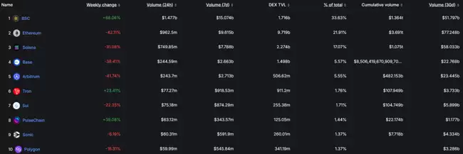 币安链生态位争夺战:CZ、meme、AI三大势力激战正酣!