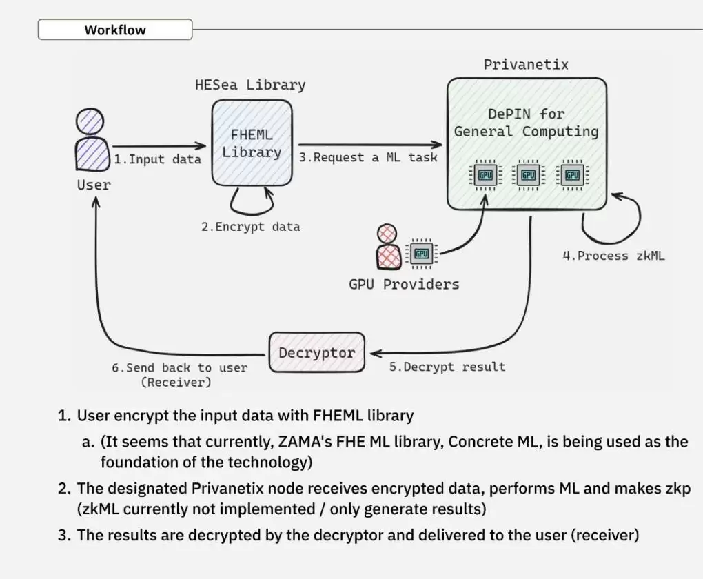 什么是Privasea(PRVA)币？解读PRVA代币经济学、融资、功能、前景