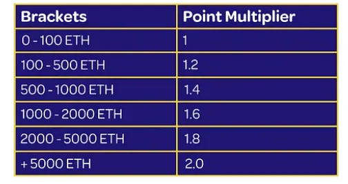 Eigenpie(EGP)币是什么?如何在Eigenpie质押代币?EGP币空投领取教学