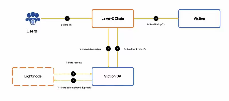 Viction(VIC)币是什么?运作原理是什么?VIC币值得投资吗?