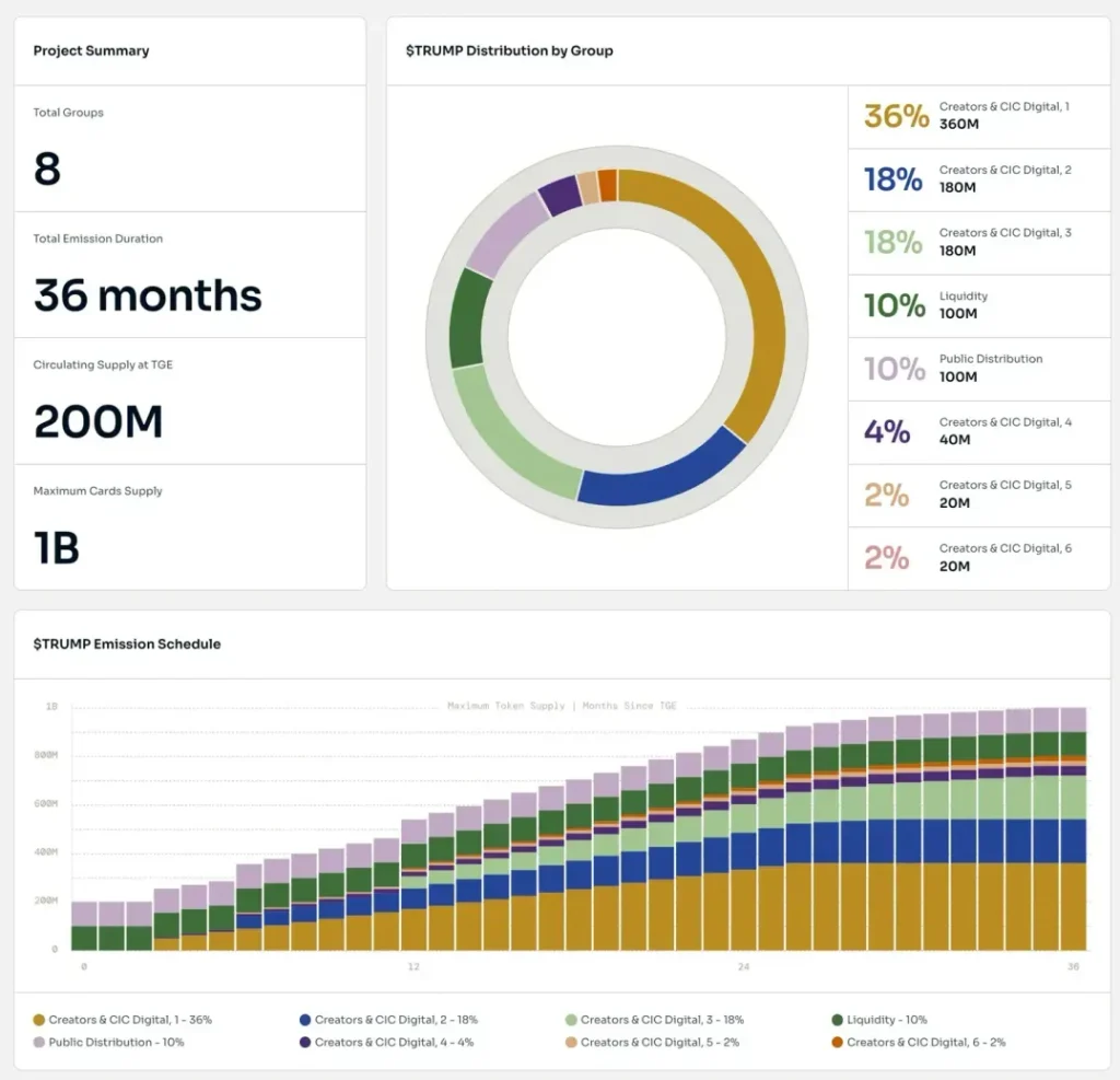 川普发行的迷因币TRUMP是什么?TRUMP币未来如何?值得投资吗?