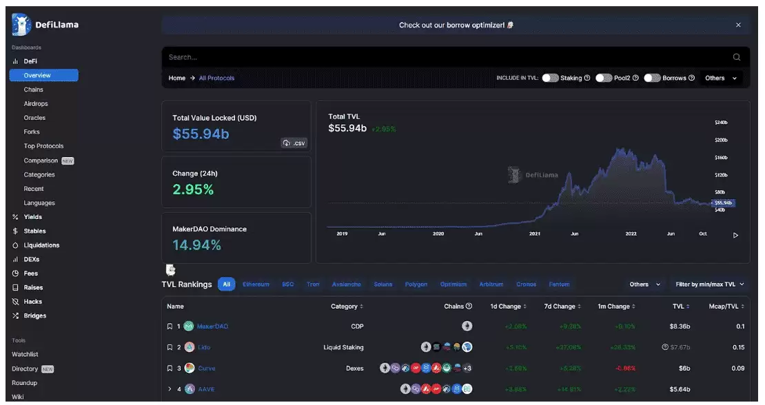 分享5个必备的加密分析工具(链上侦察必备)