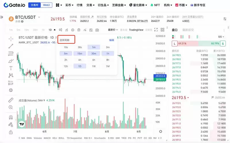 加密货币技术分析:常见上涨/下跌K线组合基础知识