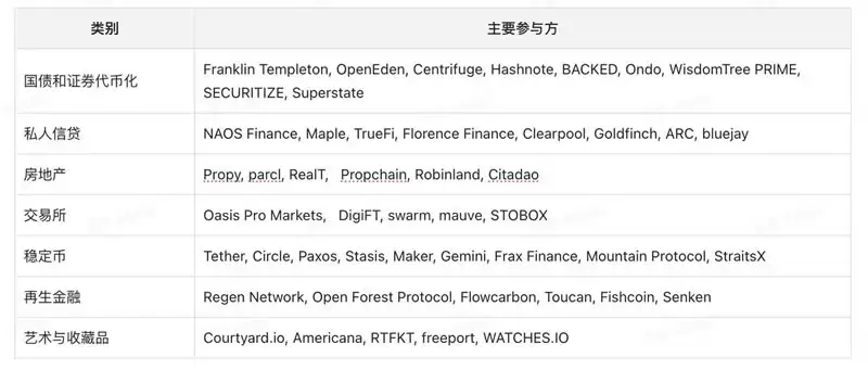 RWA赛道分析报告:以ONDO币为用例的客观分析