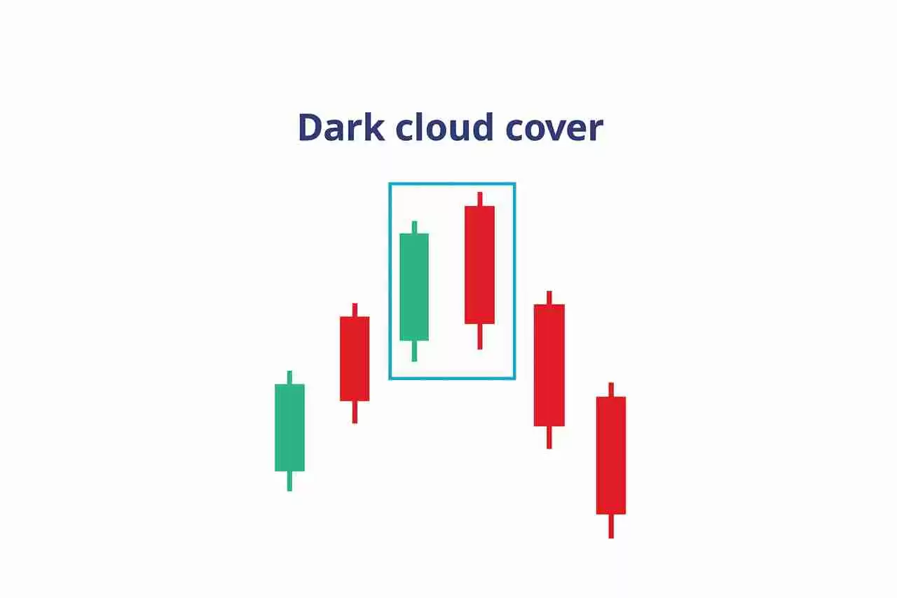 币圈镊子顶部和镊子底部形态是什么?如何使用它们识别加密货币的逆转信号?
