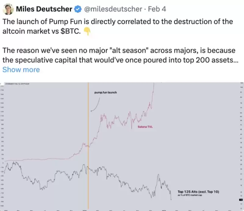 告别4年周期，2025年如何在加密新格局中持续盈利？