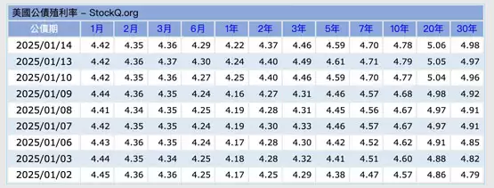 彭博：比特币与纳斯达克100指数的30天相关系数创下两年来的新高