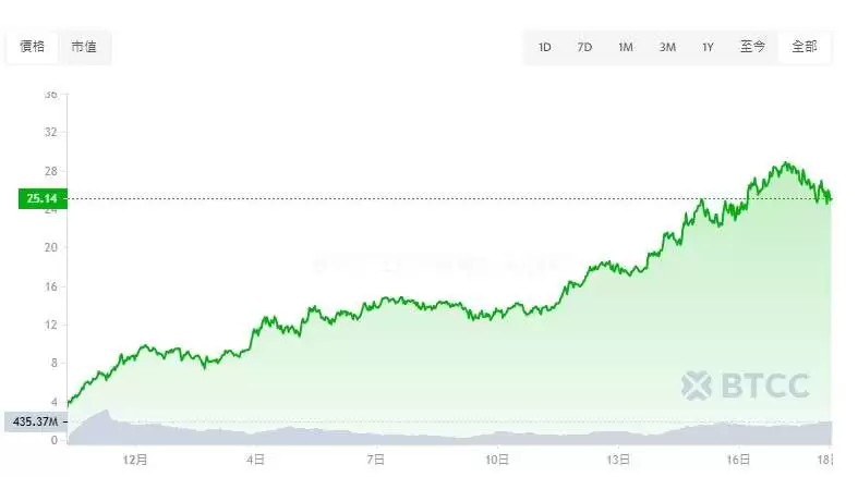 HyperLiquid(HYPE)币是什么？2025-2050年HYPE币价格预测