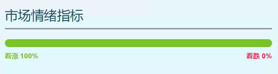 CrypTalk(TALK币)是什么？TALK币价格预测2025-2030