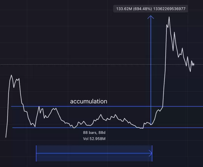 Mister Miggles(MIGGLES)币是什么?MIGGLES币值得投资吗?