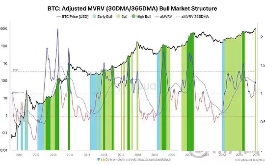 2025年比特币15万+、以太坊6千+,山寨币哪些赛道将会爆发？