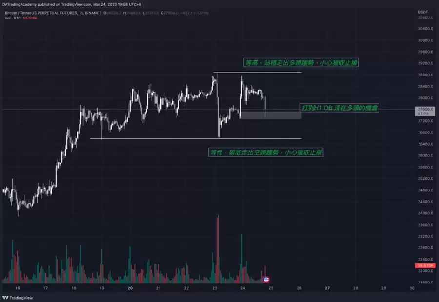 新手常见疑问,如何绘制一个好的技术分析图