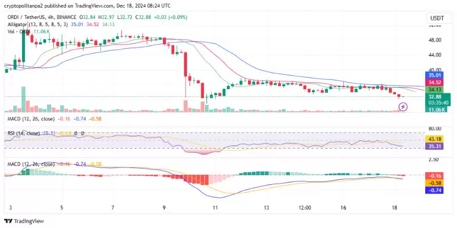 2025–2030年ORDI币价格预测:ORDI币能否飙升100倍？