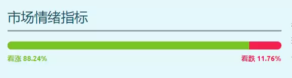 比特币即将暴涨?BTC衍生品数据暗示涨至10.5万美元
